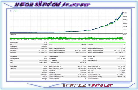 Descargue Asesor Experto Expert Advisor Neon Shadow MT5 Para