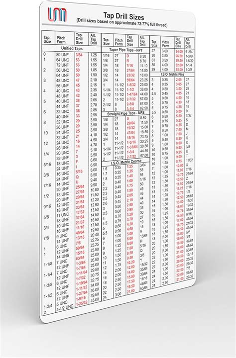 Free Printable Tap Drill Size Chart PDF Metric Inch NPT