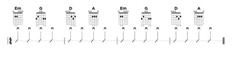 Guitar Strumming Chords