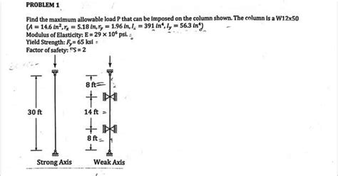 Find The Maximum Allowable Load P That Can Be Imposed Chegg