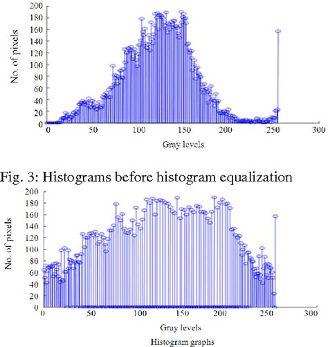 Figure 3 From Efficient Face Recognition In Video By Bit Planes Slicing