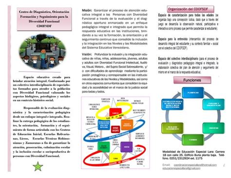 Triptico Modalidad De Educacion Especial Ppt