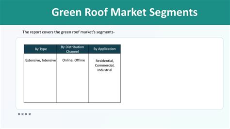 Ppt Green Roof Market Growth Trajectory Key Drivers And Trends