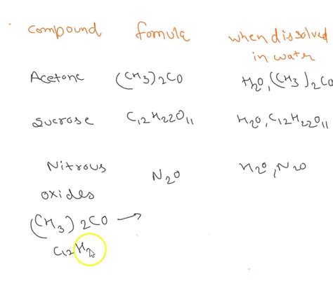 Solved Predicting The Products Of Dissolution The Names And Chemical