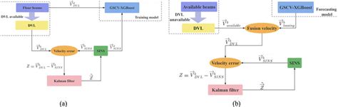 The structure of the fusion algorithm. | Download Scientific Diagram