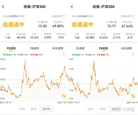 Etf如何估值？历史百分位估值靠谱不？ 知乎