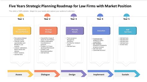 Top 10 Five Year Strategic Plan Templates With Examples And Samples