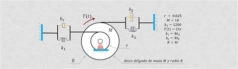 Solved a) Applying the final value theorem, calculate the | Chegg.com 