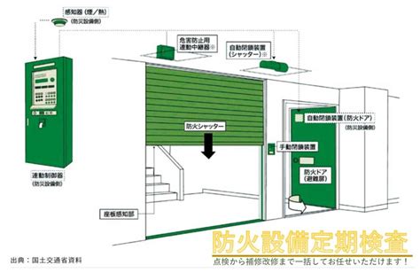 防火設備定期検査 非常灯・建築定期報告・防災設備点検工事はひまわり電気設備へ