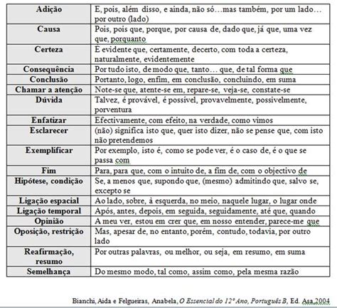 Articuladores Do Discurso Portugu S Ao Save Picture