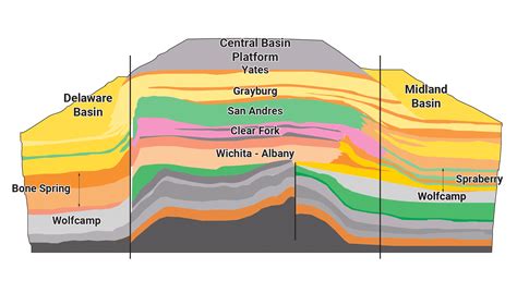 Permian Basin Oil and Gas Overview | Enverus