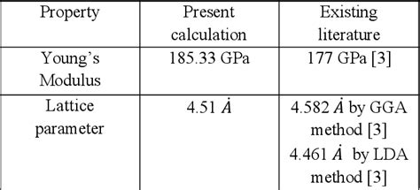 Table 1 From Investigation On The Temperature And Size Dependent