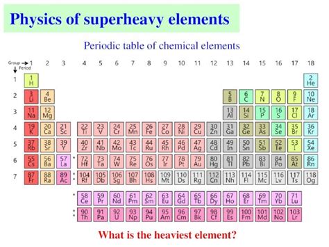 (PDF) Periodic table of chemical elements - 京都大学Superheavy elements ...