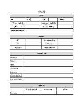 IEP Snapshot Template At A Glance Editable By Very Visual Special Ed