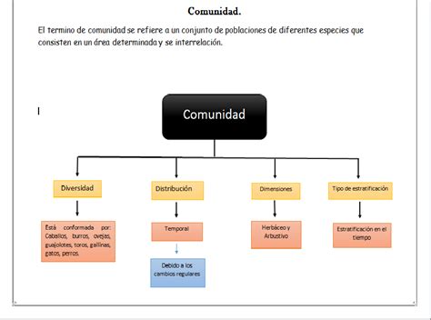 JUNTOS POR LA ECOLOGIA LA COMUNIDAD QUE ES