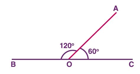 Supplementary Angles: Explanation With Examples - Maths for Kids