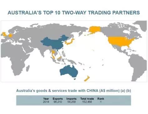 带你走进自贸协定系列之中国 澳大利亚自由贸易协定