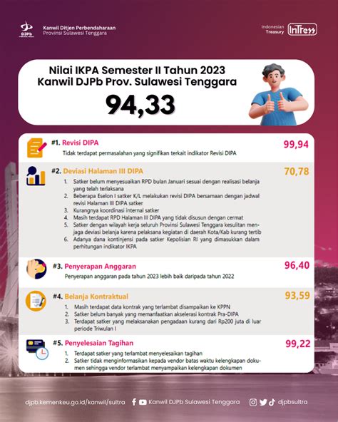 Laporan RPA Semester II Tahun 2023