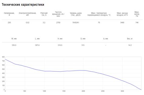Вентилятор канальный Shuft CMFE 315 S | Официальный магазин