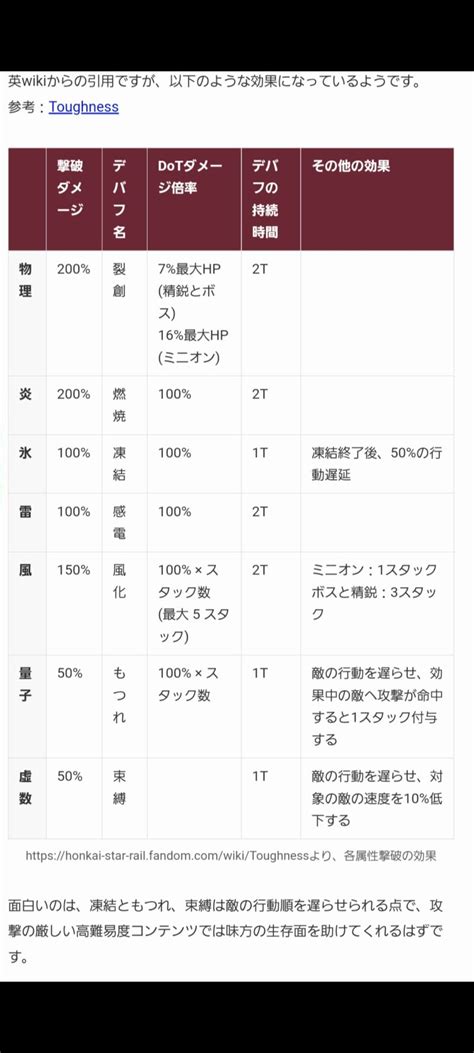 【崩壊スタレ】【画像あり】これが各属性によるダメージ一覧！←なんか雷だけ弱くなってないか…？？？ 崩壊：スターレイル攻略まとめ速報 Gameinn