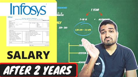 Infosys Salary After 2 Years Experience Know This Before Joining Infosys As A Fresher Salary