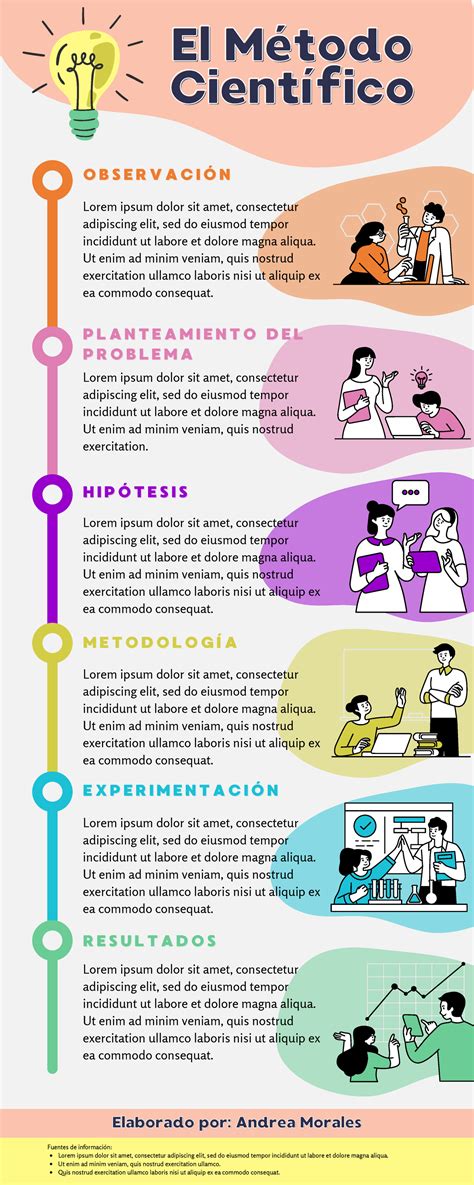 Timeline Process List Infographic El M Todoel M Todo Cient Fico