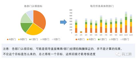 一文看懂：如何搭建经营分析体系 鸟哥笔记