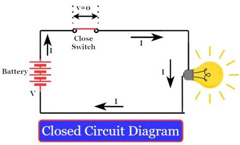 Difference Between Open Circuit And Closed Circuit Example