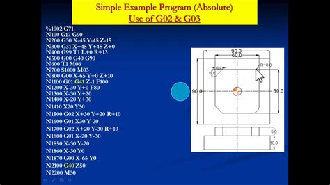 CNC MILLING PROGRAMMING G02 AND G03 YouTube