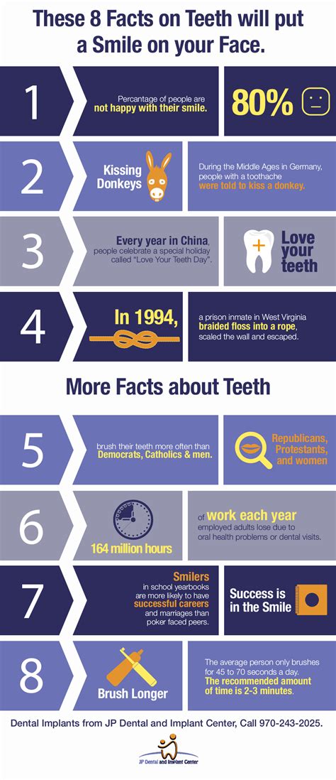 These 8 Facts on Teeth will put a Smile on your Face. | Shared Info ...