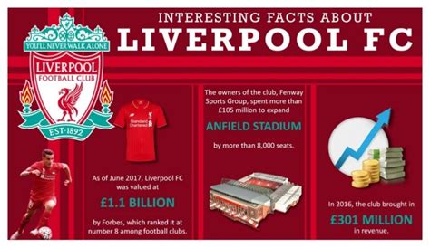 Interesting Facts About Liverpool Fc