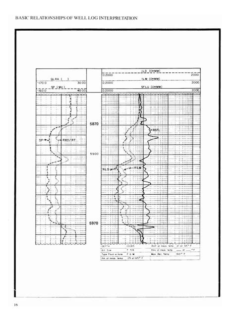 Basic Well Log Analysis For Geologist George Asquith Aapg Pdf