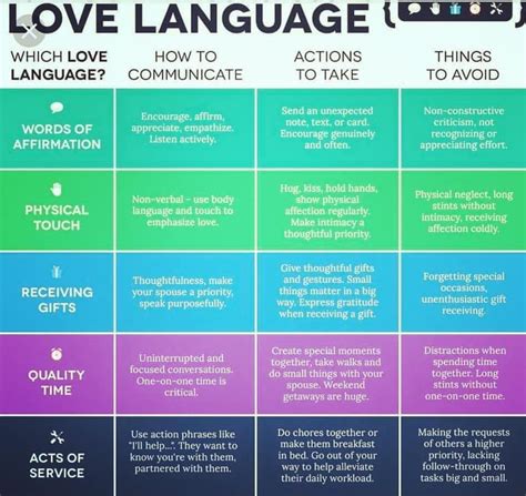 Lovelanguages Understanding And Communicating Lovelanguages Are