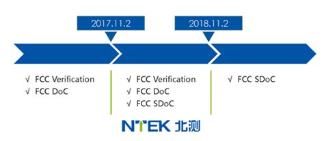 Fcc Sdoc认证是什么，范围和费用 知乎