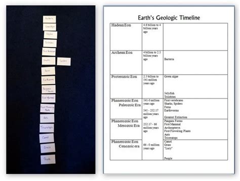 Earth Science: Earth's Geologic Timeline - Homeschool Den