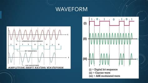 Amplitude Shift Keying Askpptx