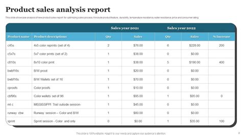 Top 7 Product Analysis Templates With Samples And Examples