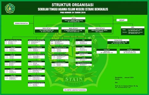 Ketentuan Pembayaran Ukt Layanan Kesehatan Keanggotaan Perpustakaan