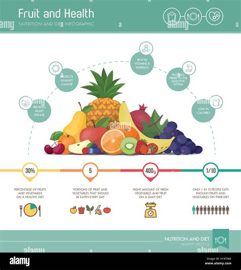 Healthy eating infographic with fruit composition, nutrition statistics ...