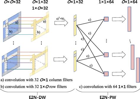 Figure From Deep Hashing Mutual Learning For Brain Network