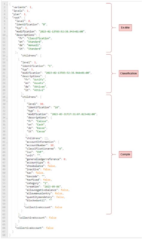 Comment Importer Ou Cr Er Manuellement Un Plan Comptable Flexible Sous