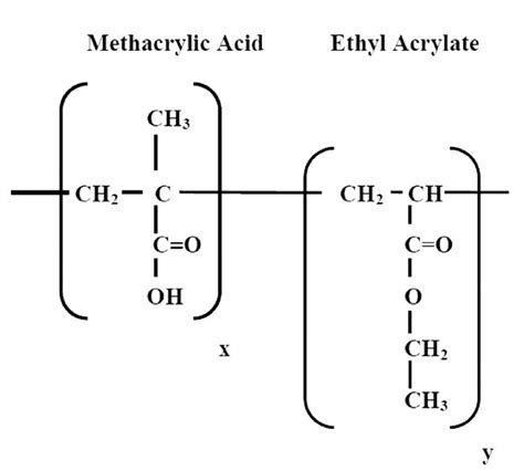 Chemical Structure Of Maaea Copolymer Download Scientific Diagram