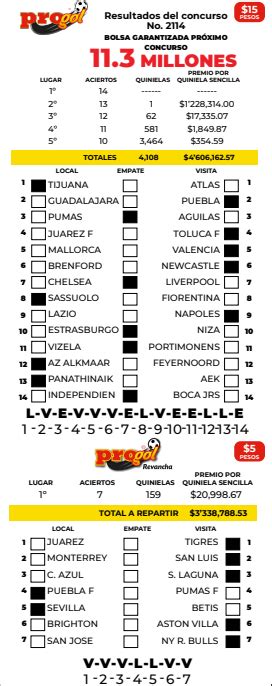 Resultados Progol Quiniela Ganadora