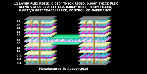 Leading Rigid-Flex PCB Manufacturer | Custom Rigid-Flex PCBs