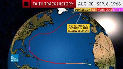 The Longest-Lasting, Farthest-Tracking Hurricanes on Record | Weather.com