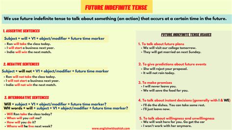 Present Indefinite Tense In 2020 Rules Structures And Amazing Tips