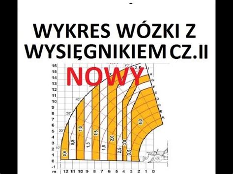 Diagram udźwigu wózka ze zmiennym wysięgiem I WJO WNO cz 2 z 4 YouTube