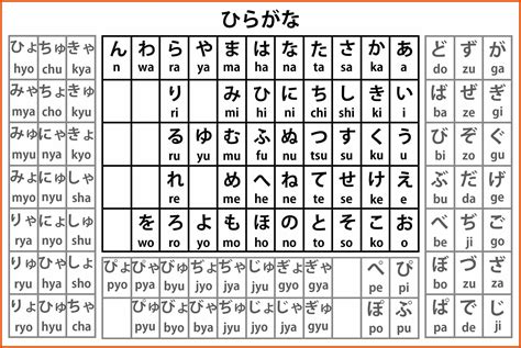 Japanese Hiragana Chart Bit alias expédié hiragana table pdf peu sûr ouest gluant