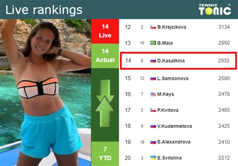 Live Rankings Kasatkina S Rankings Just Before Facing Haddad Maia In