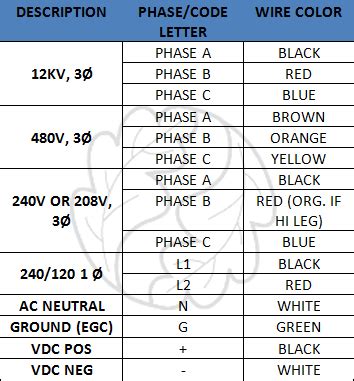 Electrical Wire Color Code Nec